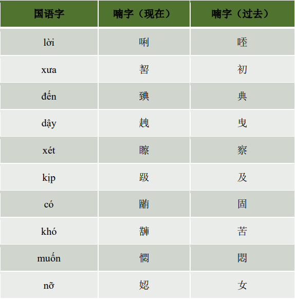 喃字是越南古代文化的载体之一,是中越文化交流的结果,也是越南